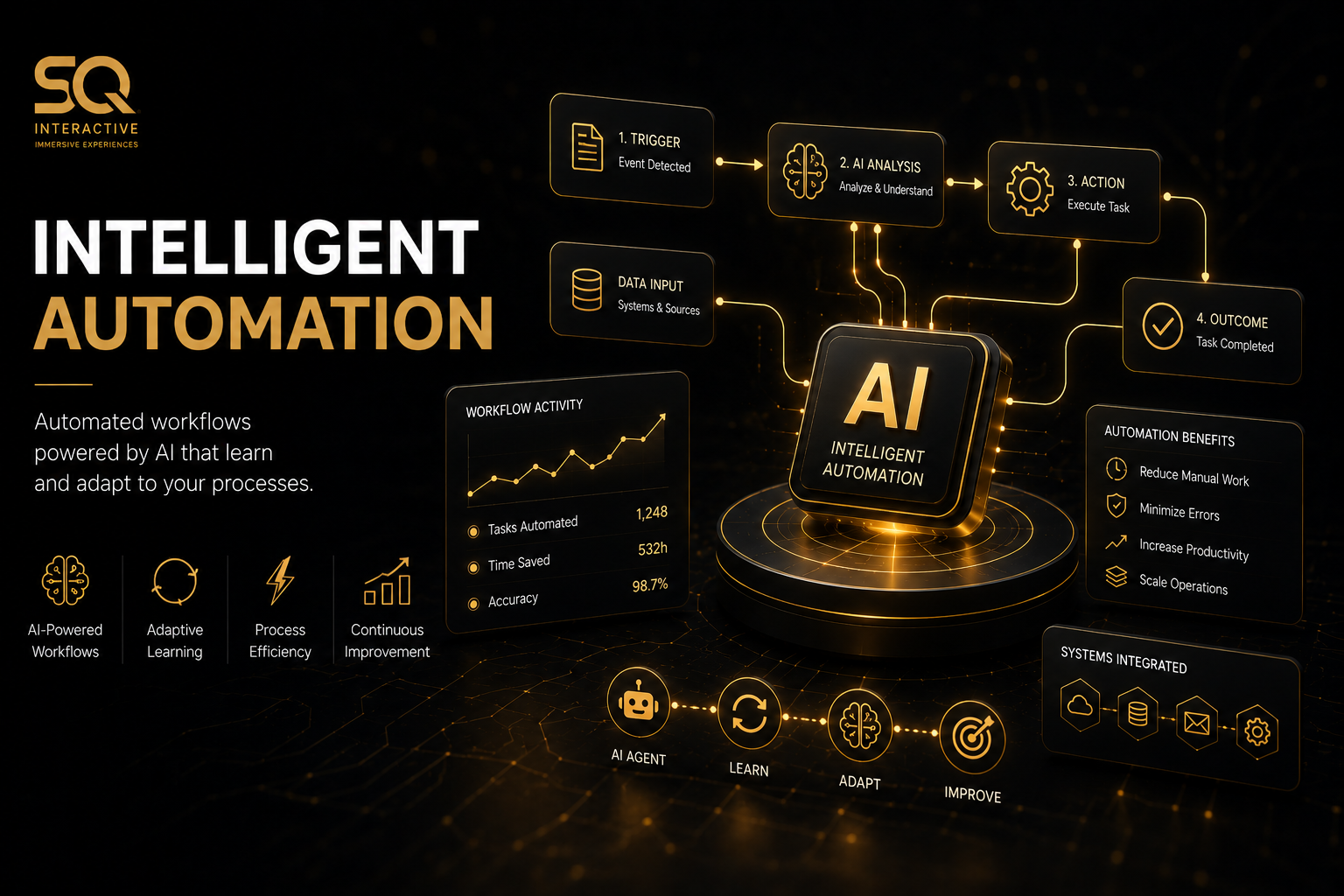 Intelligent automation powered by AI